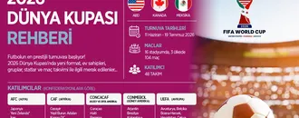 2026 Dünya Kupası Rehberi: Bizim Çocuklar, Gruplar, Fikstür, Yeni Kurallar ve Maç Tarihleri