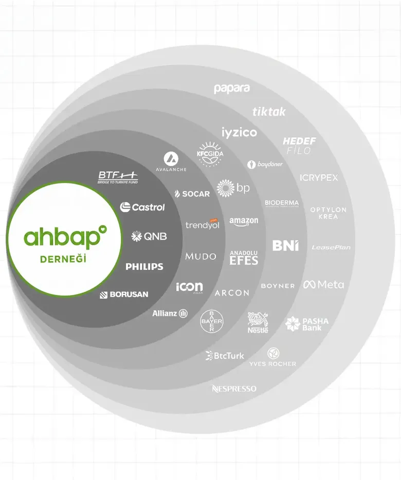 Ahbap Derneği'ne En Çok Bağış Yapan Şirketler ve Şahıslar Hangileri?