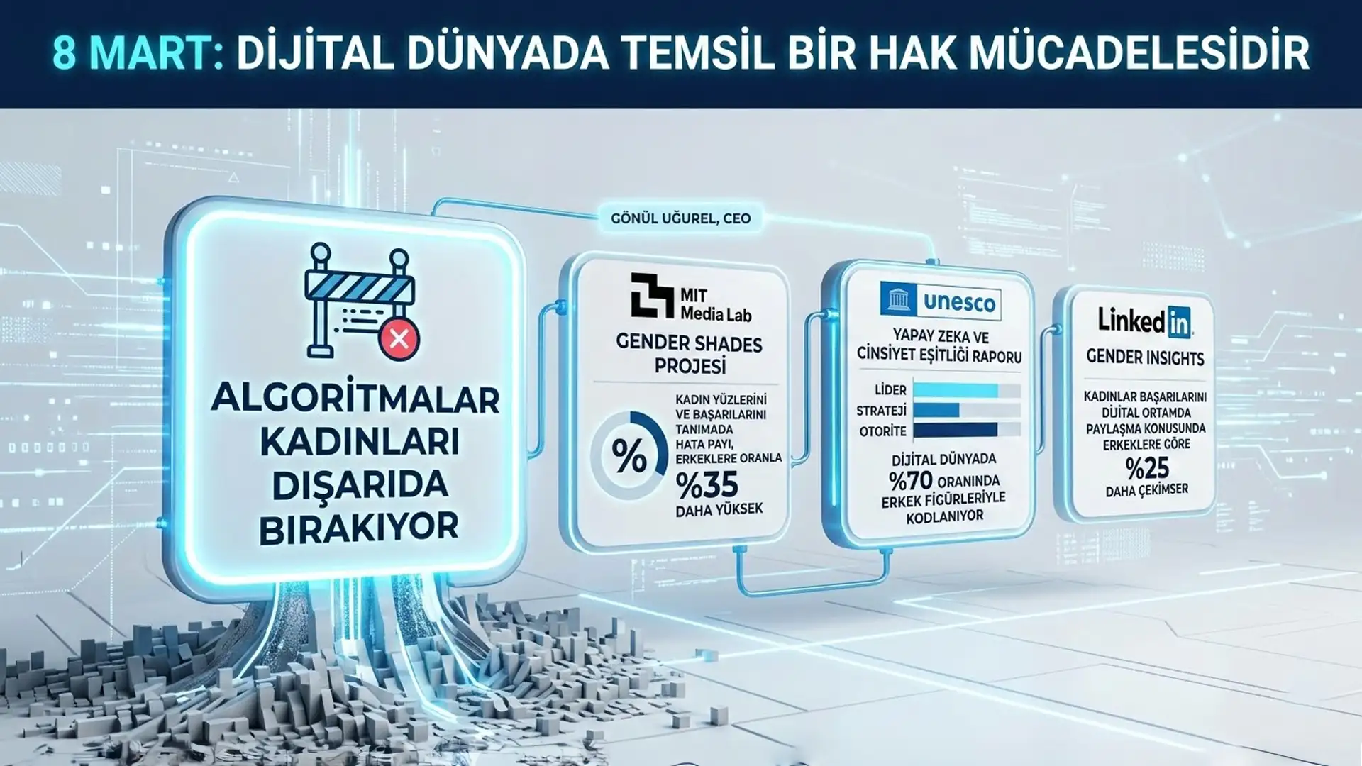 Gönül Uğurel: Dijital Algoritmalar Kadınlar İçin Yeni Bir “Cam Tavan” Oluşturuyor